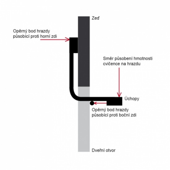 Multi-function door lever InSPORTline 