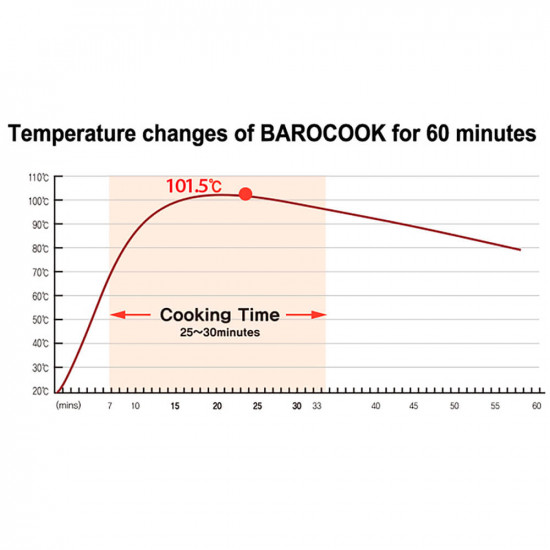 Heating Pack BAROCOOK Baropack 50 g